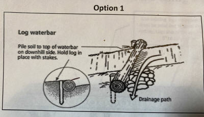 Water bar diagram